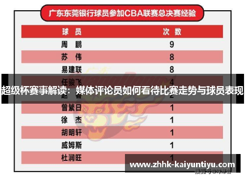 超级杯赛事解读：媒体评论员如何看待比赛走势与球员表现