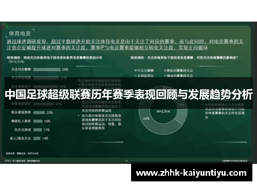 中国足球超级联赛历年赛季表现回顾与发展趋势分析