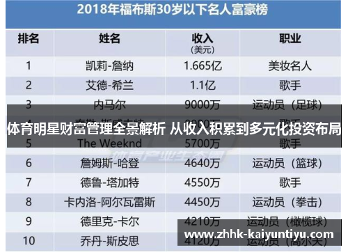 体育明星财富管理全景解析 从收入积累到多元化投资布局