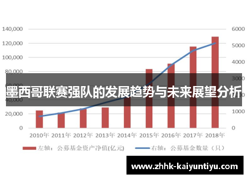 墨西哥联赛强队的发展趋势与未来展望分析